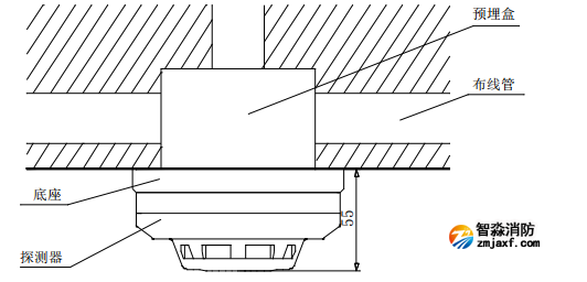 探測器安裝方式 探測器安裝方式