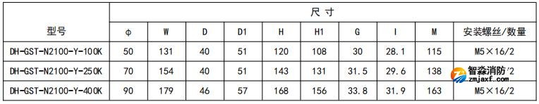 開(kāi)口式，圓孔100A-400A外形尺寸圖
