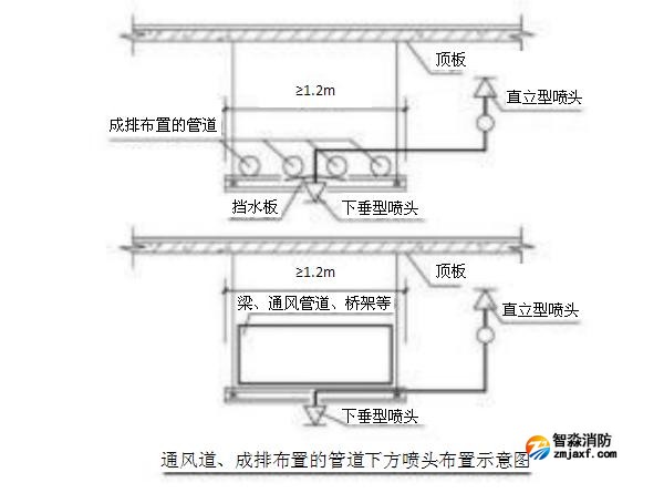 通風(fēng)道、成排布置的管道下方噴頭布置示意圖