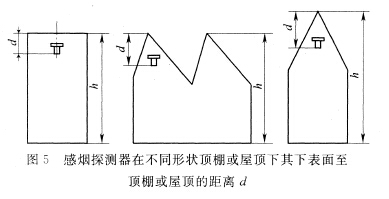 感煙探測器在不同形狀頂棚或屋頂下，其下表面至頂棚或屋頂?shù)木嚯xd
