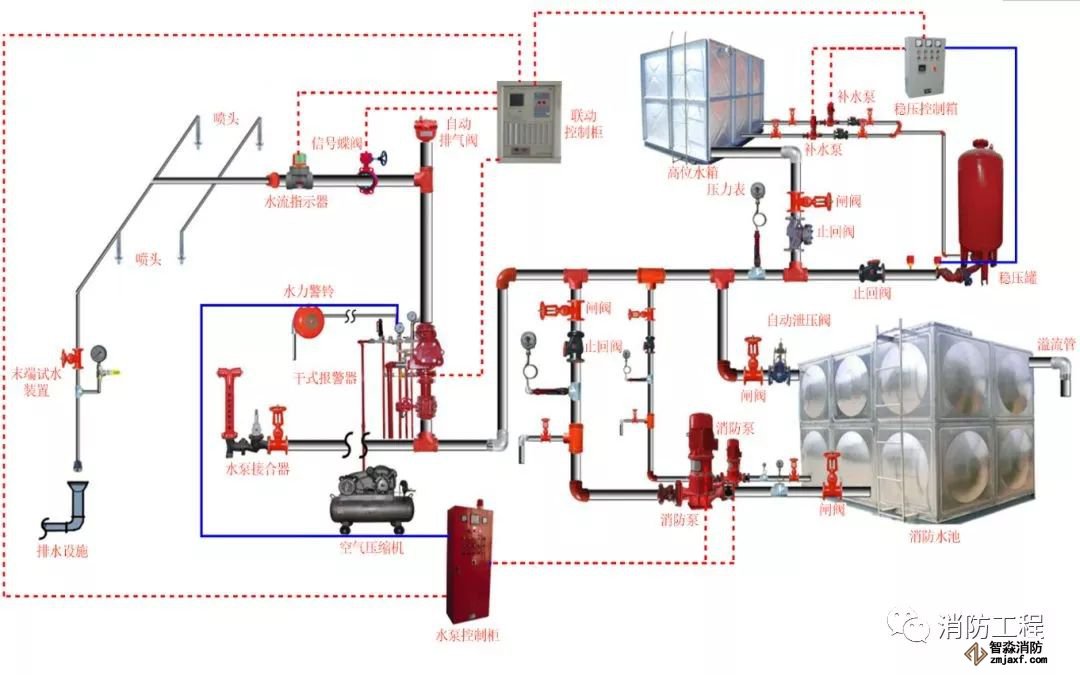 消防水系統(tǒng)圖文講解_4